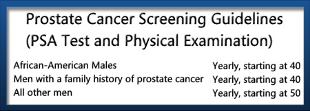 Prostate Screening Diagram